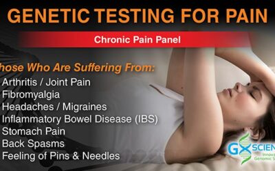 Genetic Testing for Chronic Pain